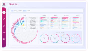 行動傾向が似ているユーザーを自動で分類