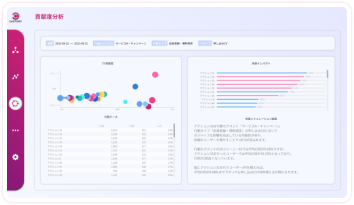 行動上の問題点を発見し改善インパクトを試算