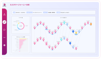カスタマージャーニーとして分析結果を可視化