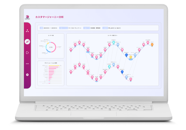 カスタマージャーニー分析