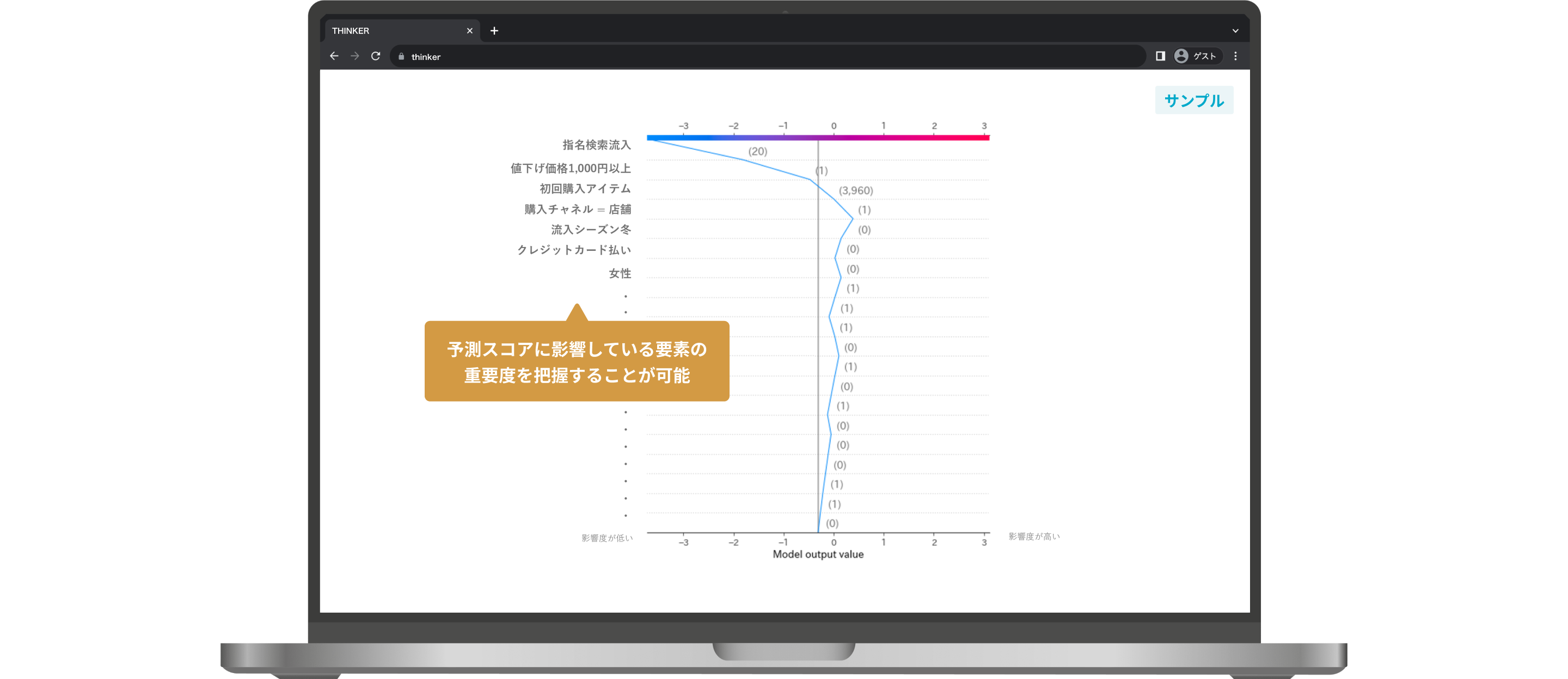 予測結果をわかりやすいグラフでレポートを作成