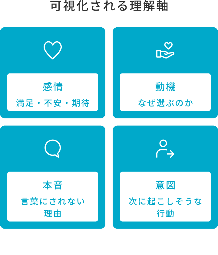 可視化される理解軸